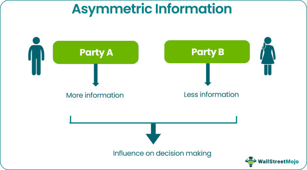 The Real Governance Problem Is Information Asymmetry